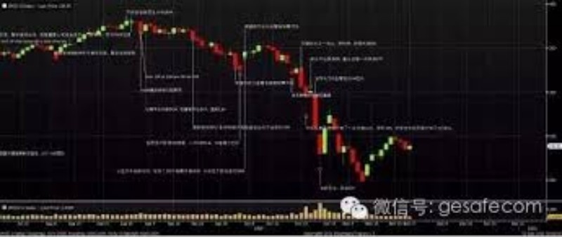 探讨短线龙头估值面对新市场动向的应对策略