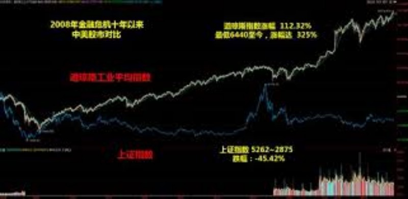 利用筹码结构机会，在股市中抓住周期性盈利机会