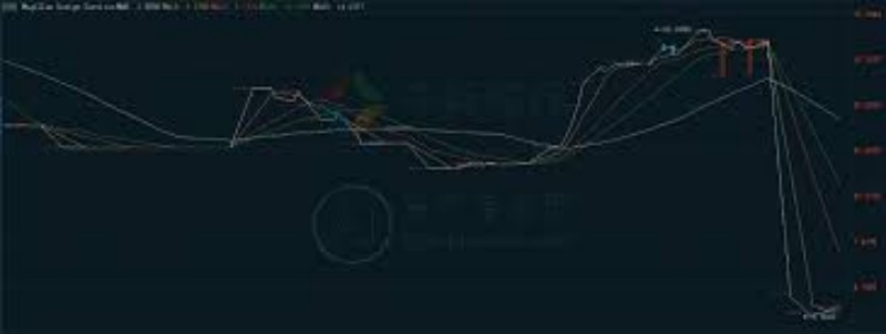 现代股票市场中技术形态分析的实时影响与发展前景