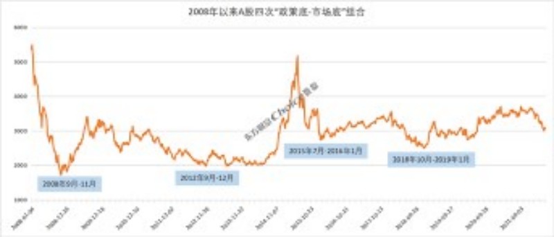 从分歧到一致：揭秘当前市场对股票走势的共识形成过程