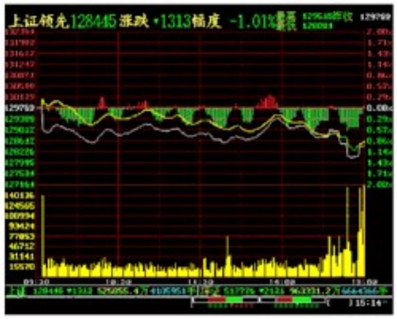 解析金融数据：市场风向标的最新走向