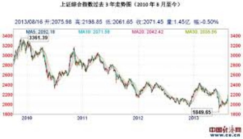 理解主题轮动对市场影响的重要性：新的投资机遇在何处?
