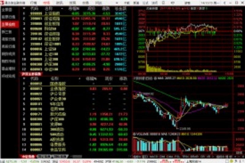 2022年第一季度财报密集期来临，投资者如何应对市场变化