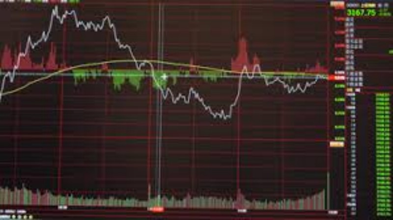 利用’分时异动机会’实现投资盈利：研究与实践